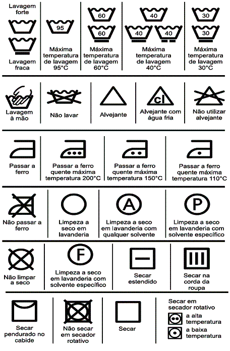 Icones das Etiquetas em Roupas